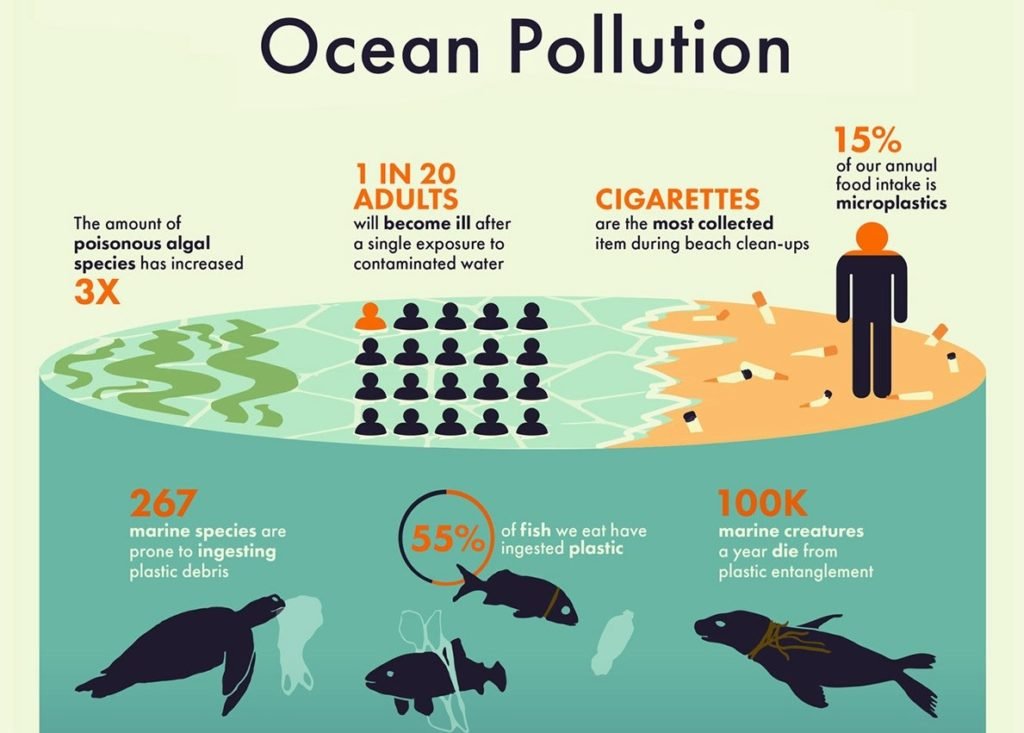 ocean pollution